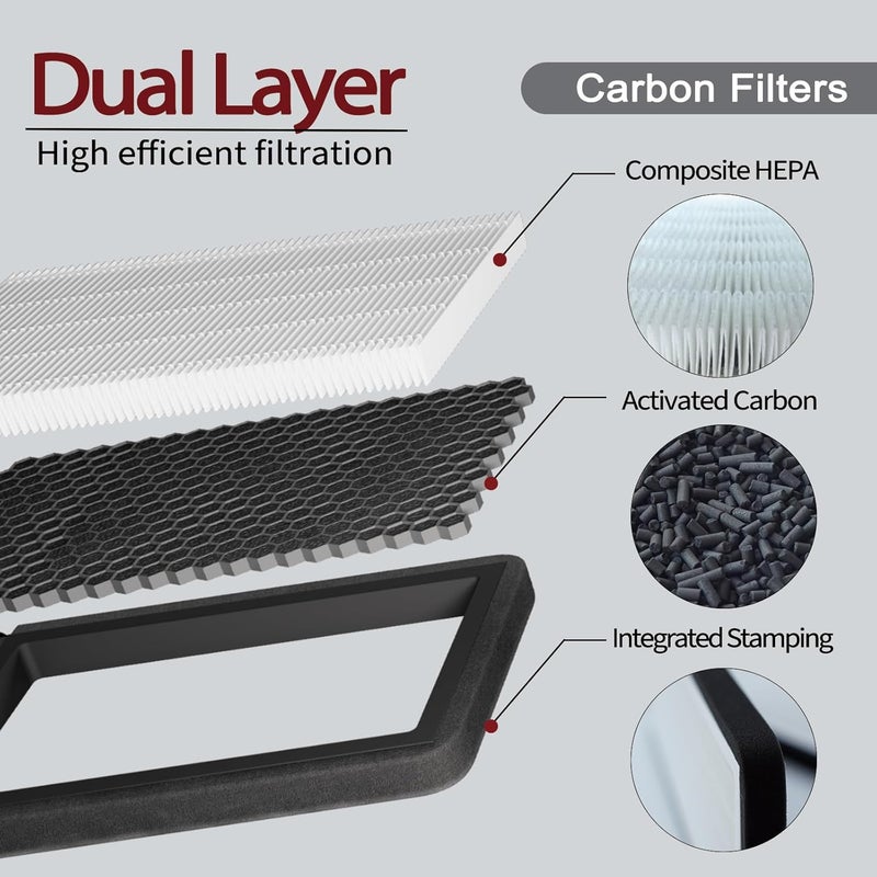 Sezfom Front Trunk Hepa Filters Kit for Tesla Model Y(2022-2025) with Activated Carbon,4-pack Dual Layer Air Filter Replacement Includes 2 HEPA Filter 2 Carbon Filter - Image 3